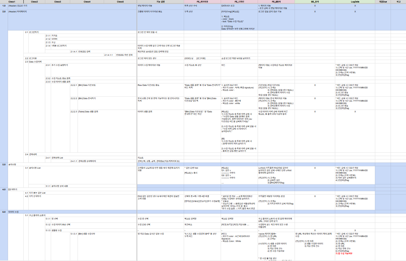 AI 솔루션 구축 전 고객 미팅·설계 단계에서 그리는 시스템 설계 밑그림